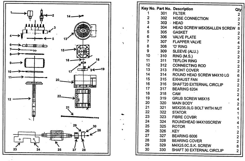 Oilfree Compressors