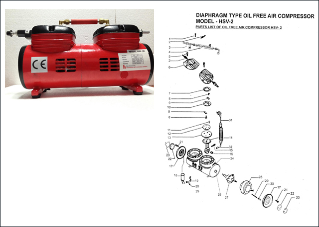 Oilfree Compressors